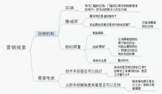  运营大神工作日记，看完你就明白了