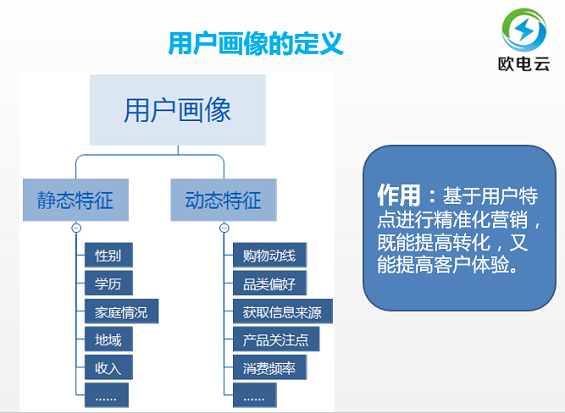 14 7年运营老司机，告诉你操作性最强的品类运营实战手册