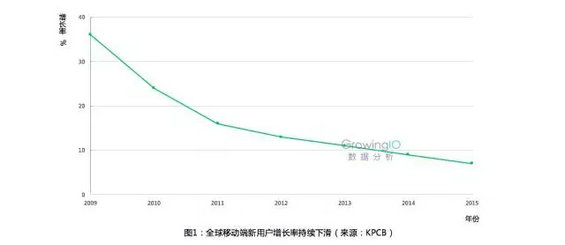 260 电商精细化运营的五大关键指标和三个关键思路