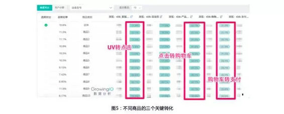 641 电商精细化运营的五大关键指标和三个关键思路