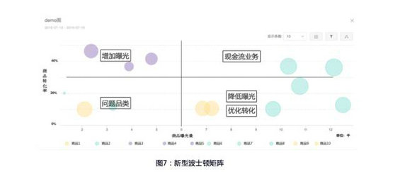 829 电商精细化运营的五大关键指标和三个关键思路