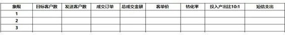 825 老客户召回策略——RFM模型及应用