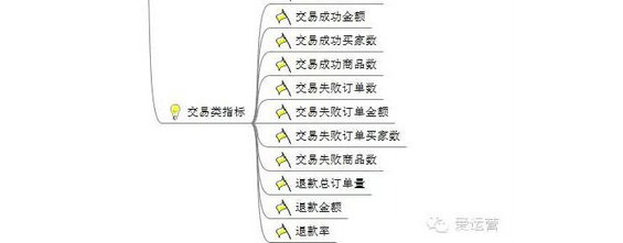 516 电商平台应该分析哪些数据？