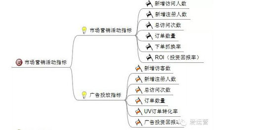 812 电商平台应该分析哪些数据？