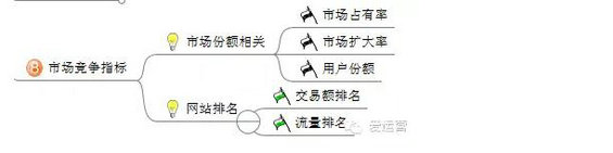 1011 电商平台应该分析哪些数据？