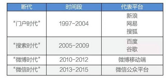  错过了微博，微信，2016年微商不要再错过它