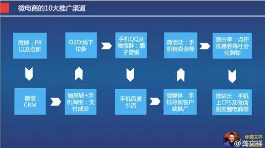 364 传统企业如何进入微电商，看这一篇就够了！