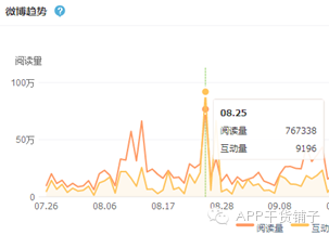 10 谁才是日销量1000万＋网红店铺的幕后推手？