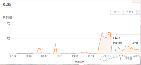 11 谁才是日销量1000万＋网红店铺的幕后推手？