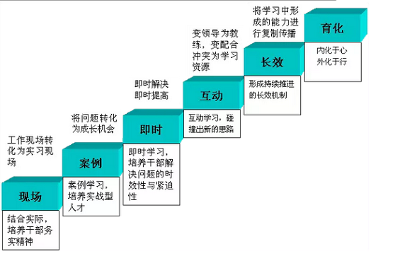 115 电商运营管理知识必备大全