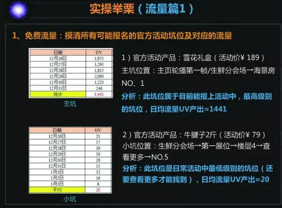 1224 我的运营目标与分解实操