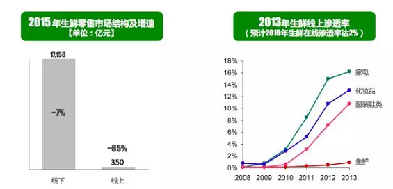 714 独家｜京东副总裁邓天卓详解O2O的下一个帝国