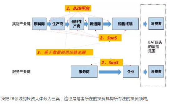 145 你的客户是2B的？可这份钱你不会赚！