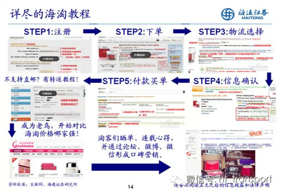 26.webp 3 干货：读了这32张PPT，跨境电商你就搞清楚了！