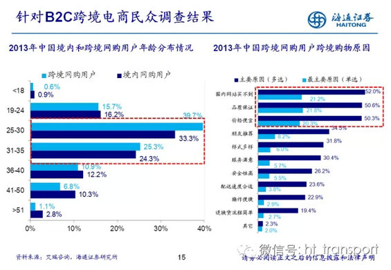 25.webp 3 干货：读了这32张PPT，跨境电商你就搞清楚了！