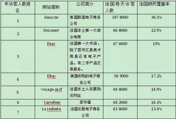 4.webp 20 一帖带你看懂法国电商