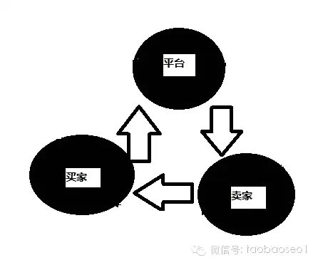 1.webp 11 史上最深度剖析：电商为什么要刷单？