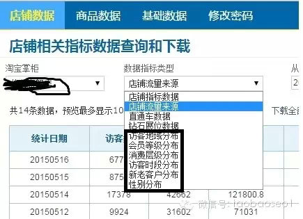 2.webp 9 史上最深度剖析：电商为什么要刷单？