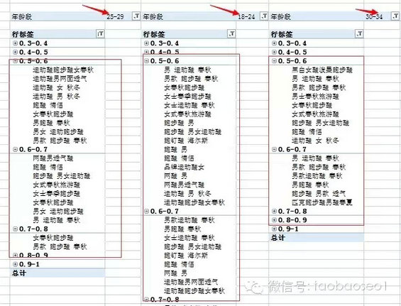 10.webp 3 史上最深度剖析：电商为什么要刷单？