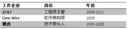 2.webp 53 全面剖析跨境电商“黑马”Wish是如何高速成长的？