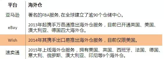 4.webp 38 全面剖析跨境电商“黑马”Wish是如何高速成长的？