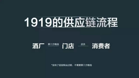 2.webp 7 垂直电商O2O的“互联网+”新玩法