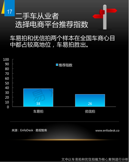 235 野蛮生长时代：二手车上风口预测 