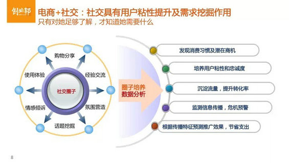 330 母婴垂直电商怎么玩儿？（内附最完整的行业分析PPT） 