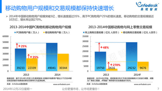 401 2014年微信购物发展白皮书