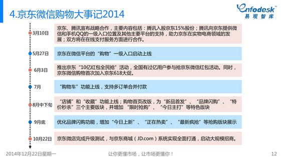 351 2014年微信购物发展白皮书