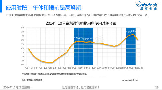 284 2014年微信购物发展白皮书