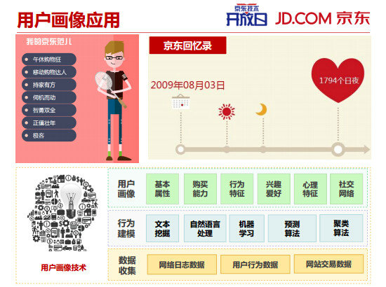 86 内部PPT揭秘京东大数据平台（完整版）