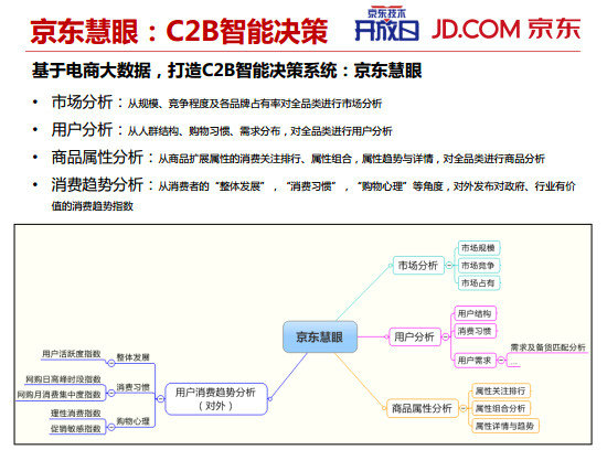 93 内部PPT揭秘京东大数据平台（完整版）