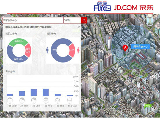 123 内部PPT揭秘京东大数据平台（完整版）