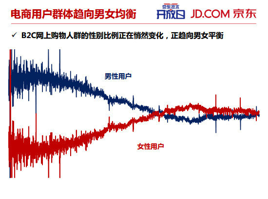 144 内部PPT揭秘京东大数据平台（完整版）