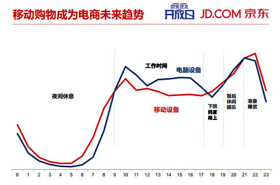 162 内部PPT揭秘京东大数据平台（完整版）