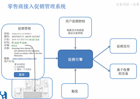 dianshangzongjian 一个电商总监的顿悟：用B2C思维做O2O可行？