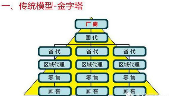 chuantongdianshang3 传统商业、电子商务、移动电商什么区别？