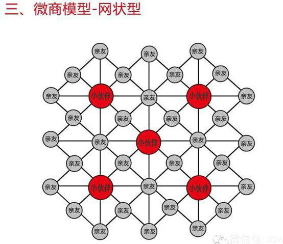 chuantongdianshang5 传统商业、电子商务、移动电商什么区别？