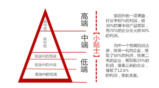 chanpindingjia3 淘宝商品如何进行有效的定价？