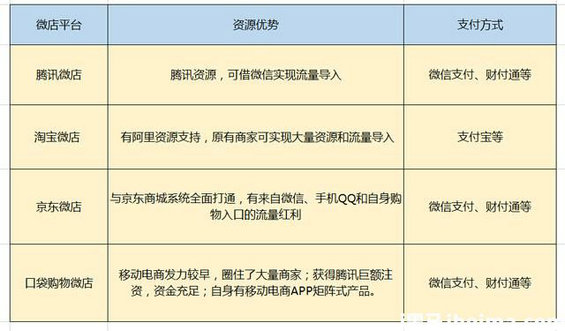 weidian2 微商平台争夺战：微店何去何从？