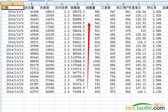 tianmaonvzhuang6 淘宝天猫女装实战  1个月从0到300万