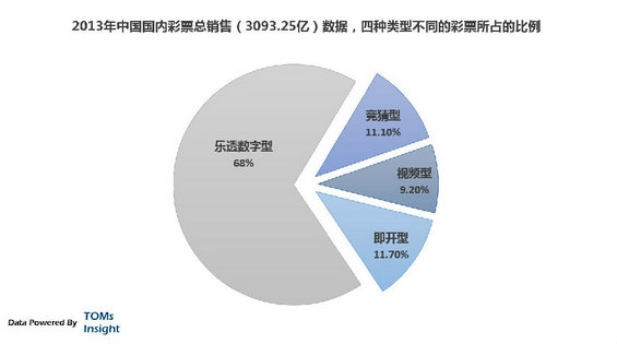 caipiao1 互联网彩票的惊天黑幕，看完你还买吗？