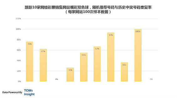 caipiao5 互联网彩票的惊天黑幕，看完你还买吗？