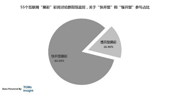 caipiao6 互联网彩票的惊天黑幕，看完你还买吗？