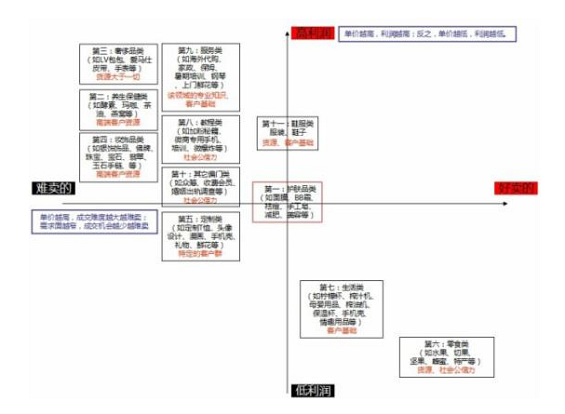 weishang7 小微商，对不起，朋友圈就快玩不下去了！