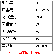 taobaotuiguang 别再替淘宝打工了，互联网运营总监推广三板斧