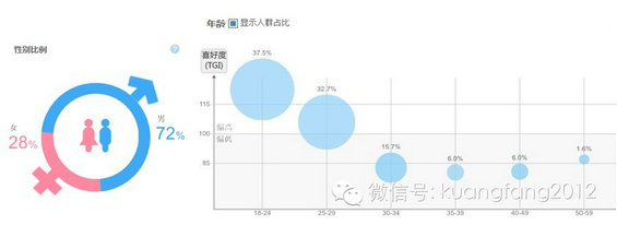 tianmaonanshineiku1 如何在天猫打造牛B的男士内裤品牌？本文价值50万！ 