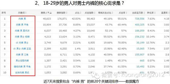 tianmaonanshineiku5 如何在天猫打造牛B的男士内裤品牌？本文价值50万！ 