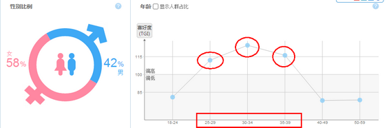 T2014101314321833844 980x323 童装电商：卖家需知的4个类目特征